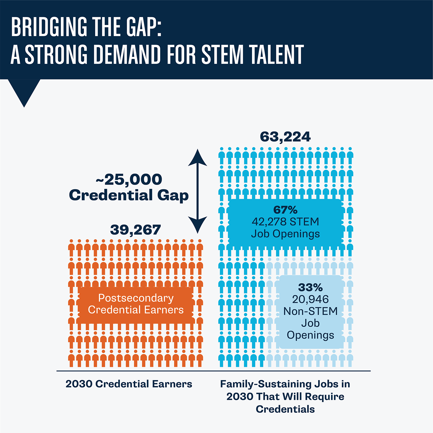 stem by the numbers washington stem stem job